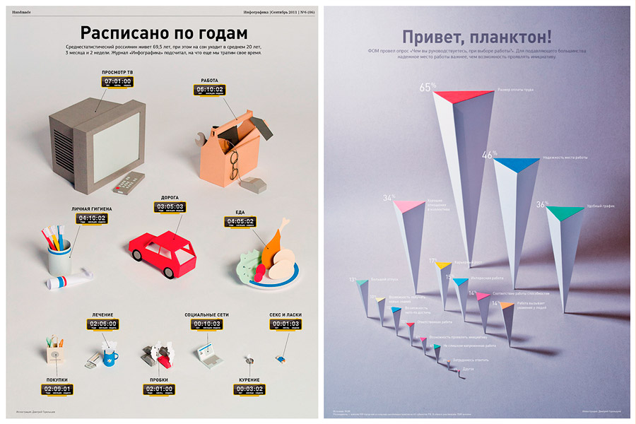 Объемная инфографика Дмитрия Горелышева. 