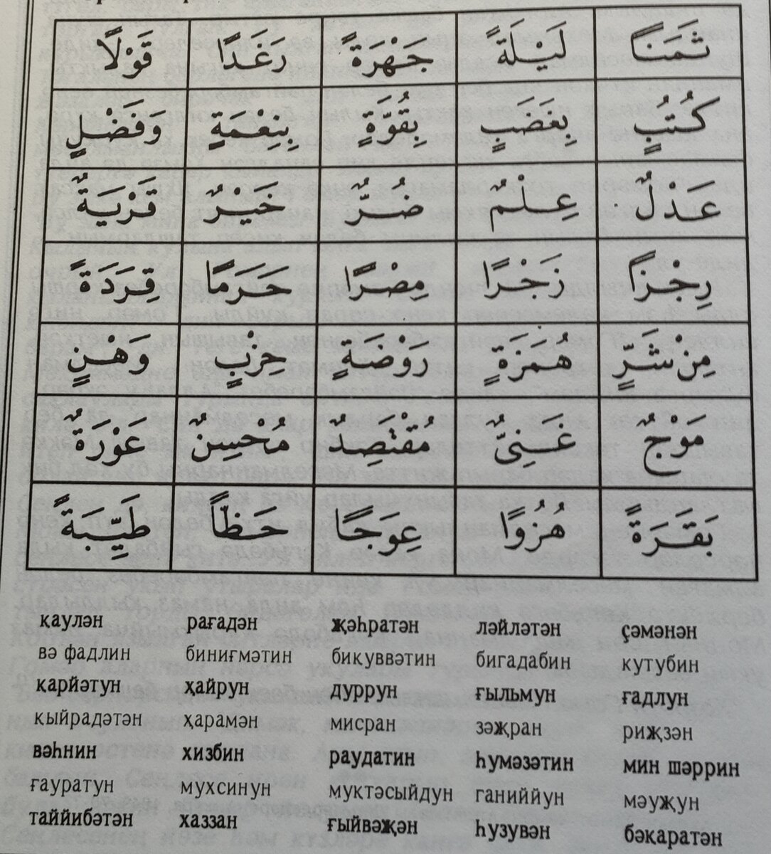 Если у вас есть вопросы, пишите в комментариях. Правила чтения арабских букв мы изучаем тут