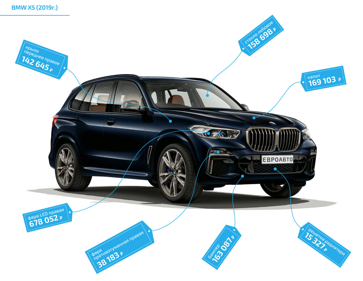 ДТП с BMW X5: круто ты попал? | ЕвроАвто | Запчасти и сервис | Дзен