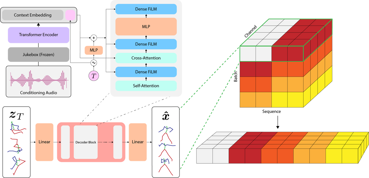 Схематичное устройство EDGE