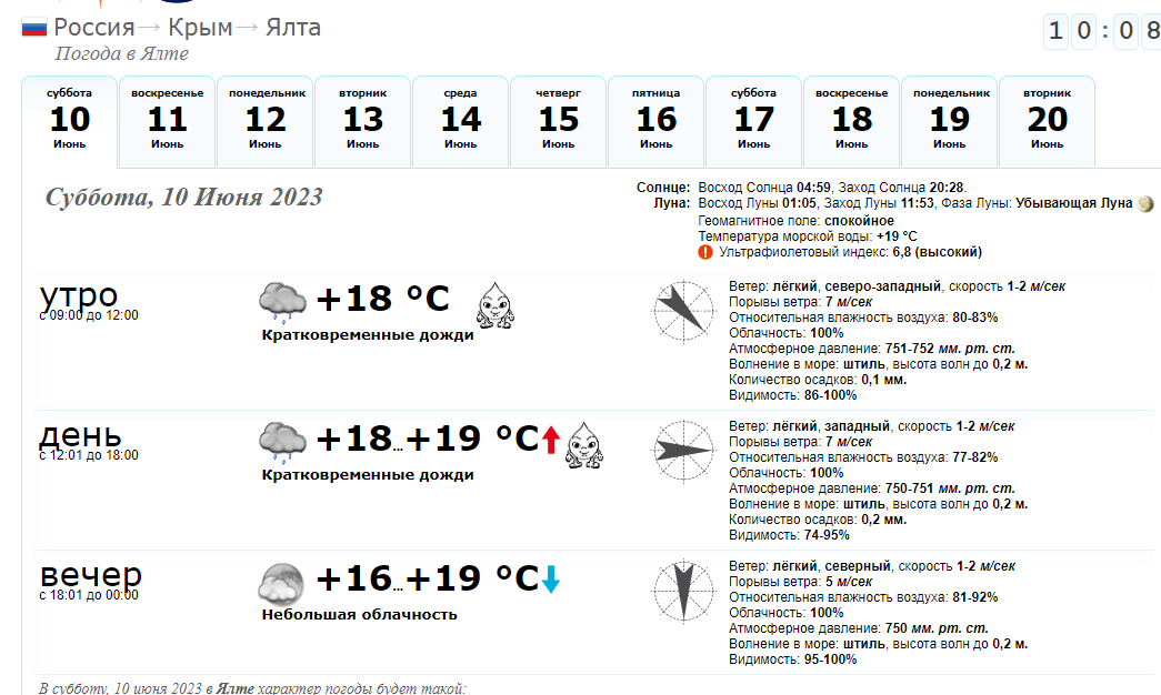 Погода крым 2023