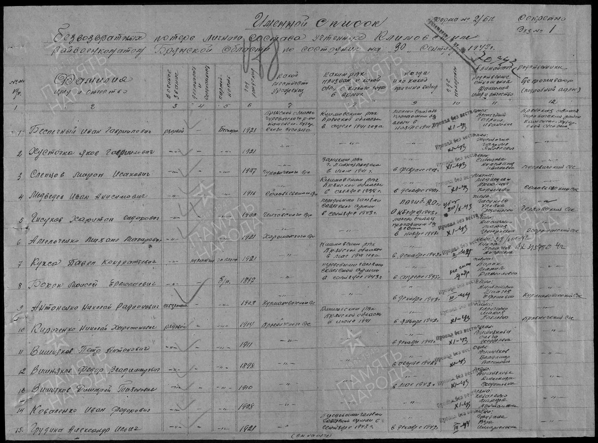 1947 год, список потерь по Климовскому району Брянской области. Медведев Иван Анисимович