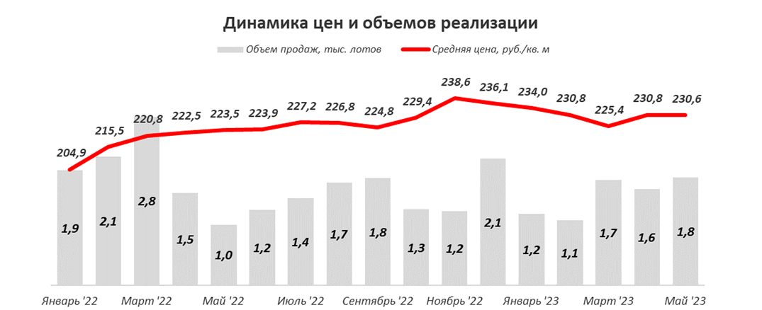 Динамика обзоры. 4. Динамика обзоры. Динамика в аналитике. Динамика роста.