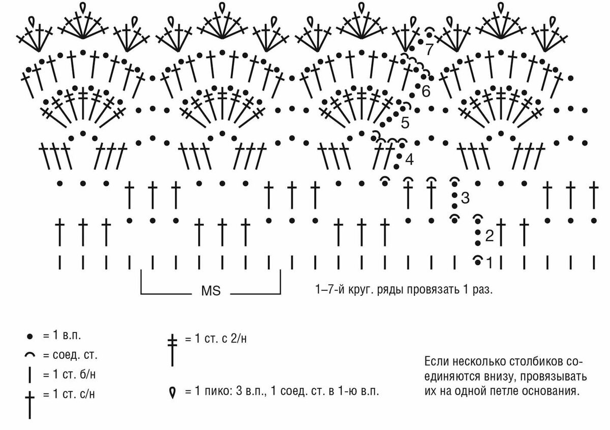Схема вязания планки крючком