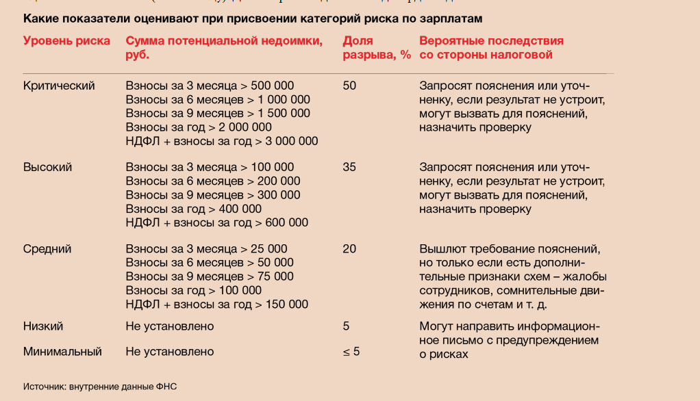 редакция ж-ла УНП гарантирует, что источник ФНС  