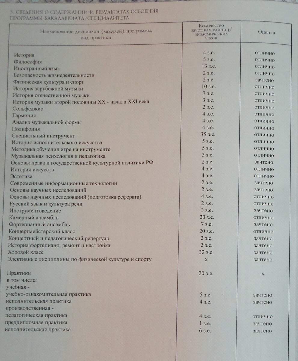 Из диплома пианиста