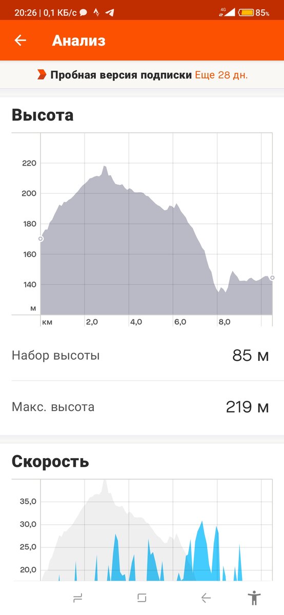 Пробная версия подробного отчёта. На графике скорости можно даже увидеть как я останавливаюсь на светофорах.