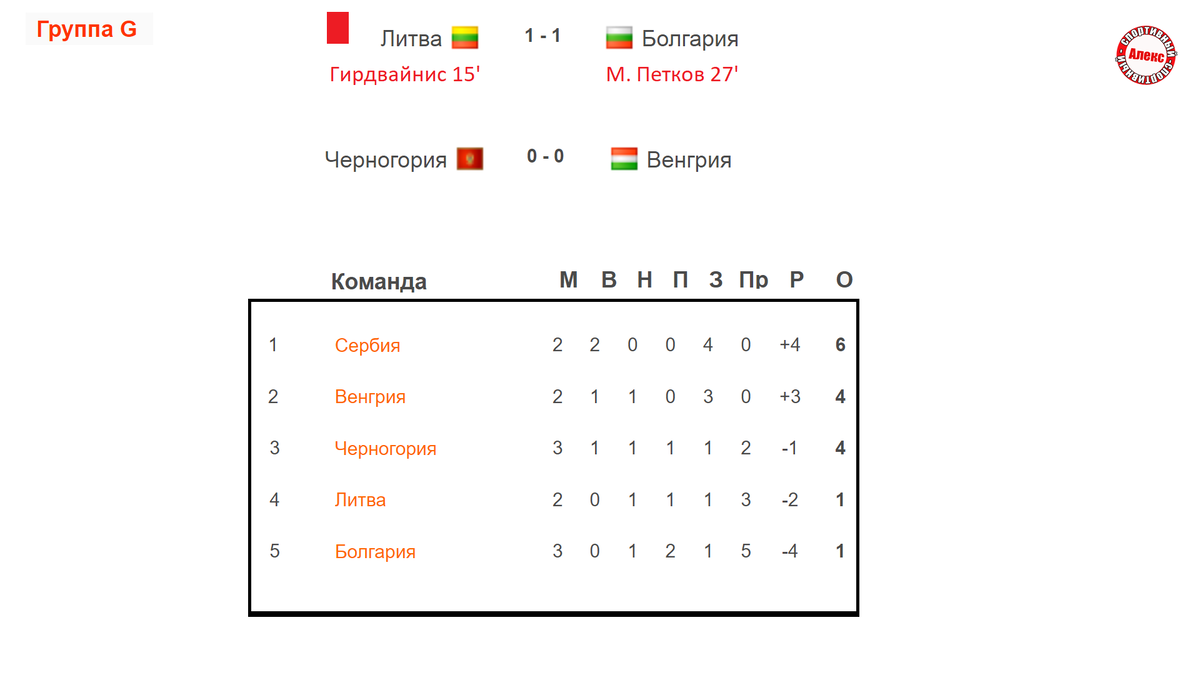 Таблица чемпионата по футболу на сегодняшний день