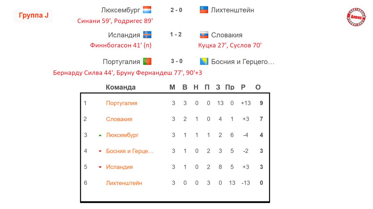 Таблица отборочного матча чемпионата европы