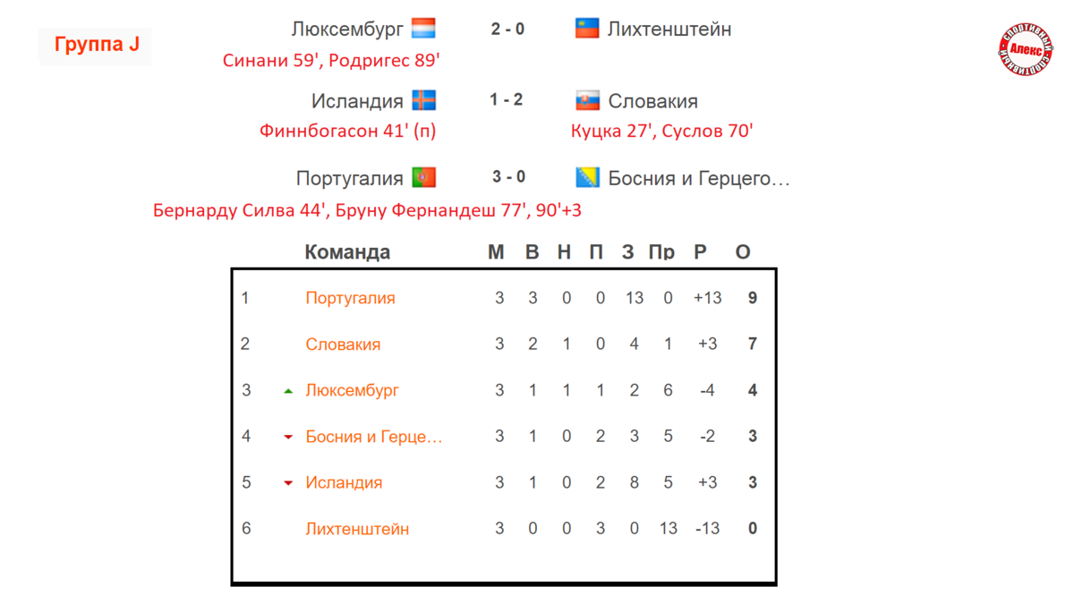 Расписание чемпионата европы по футболу 2024