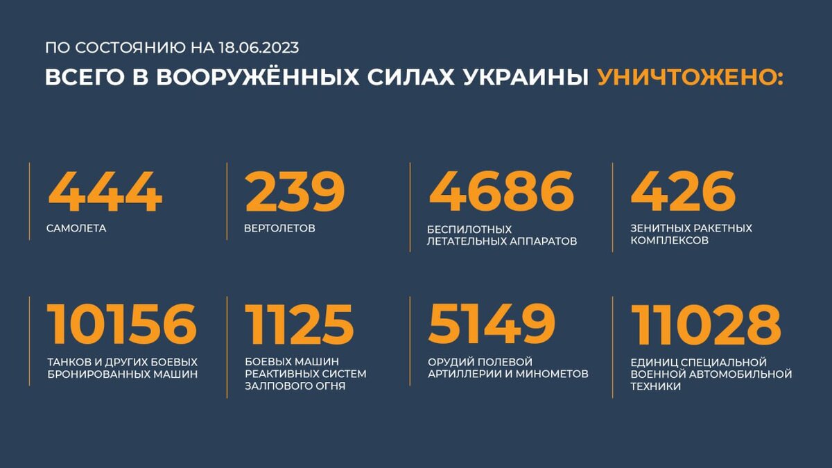 Донецк карта боевых действий 2020