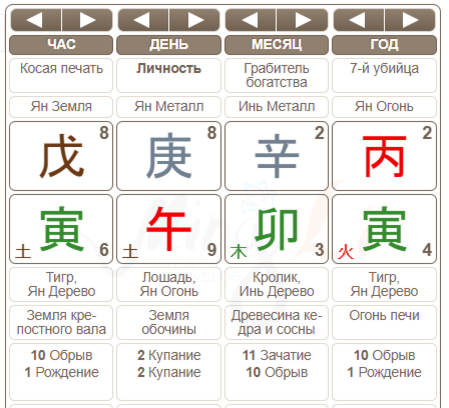 Одиночество в ба цзы. Индикаторы дня в ба Цзы. Бацзы февраль 2024