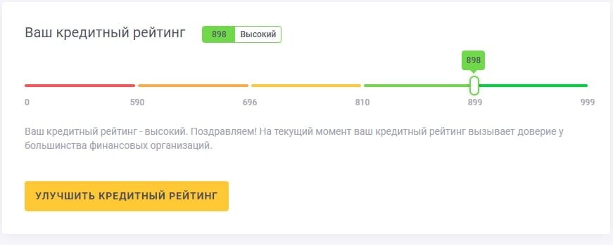 Рейтинг кредитной истории. Кредитный рейтинг анимация. Кредитный рейтинг. Низкий кредитный рейтинг. Tenant screening report.