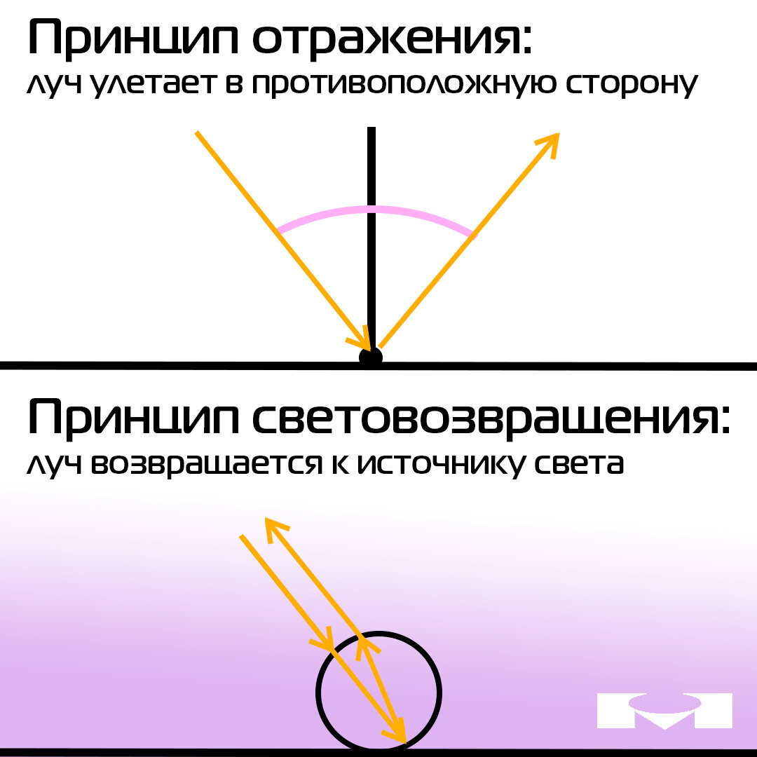 Световозвращающие элементы