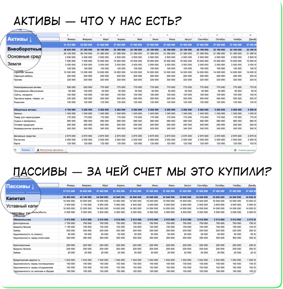 Активы предприятия: что это, какие бывают и как отличить от пассивов |  Нескучные финансы | Дзен