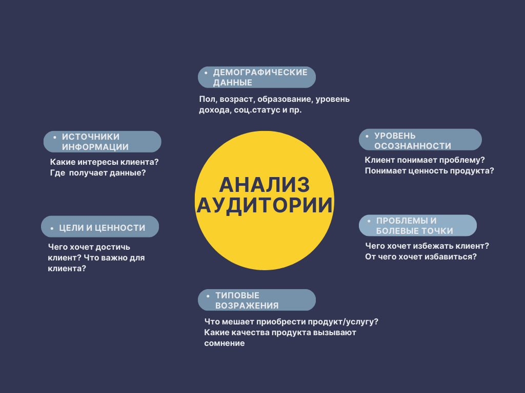 21 шаг социального проектирования - презентация онлайн