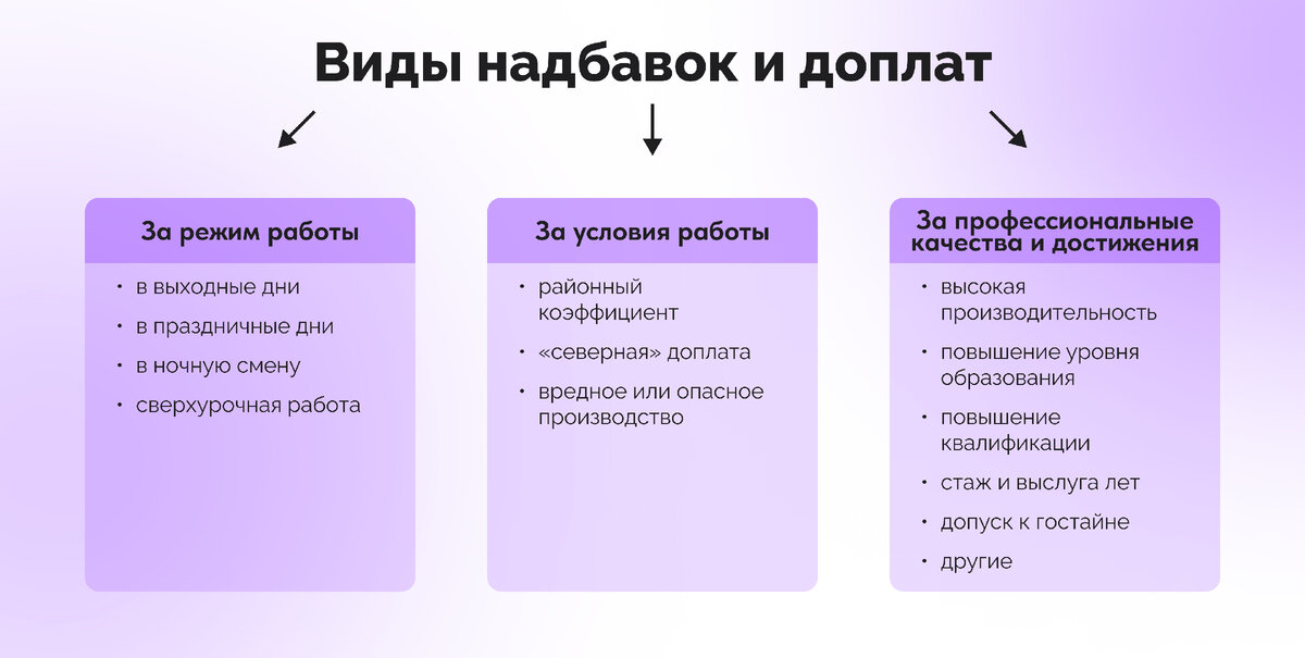 Инвестиции от А до Я