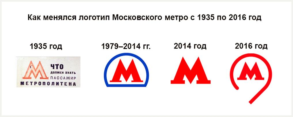                                     Как менялся логотип Московского метро