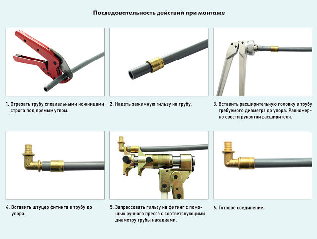 Монтаж труб Рехау (Rehau) из сшитого полиэтилена