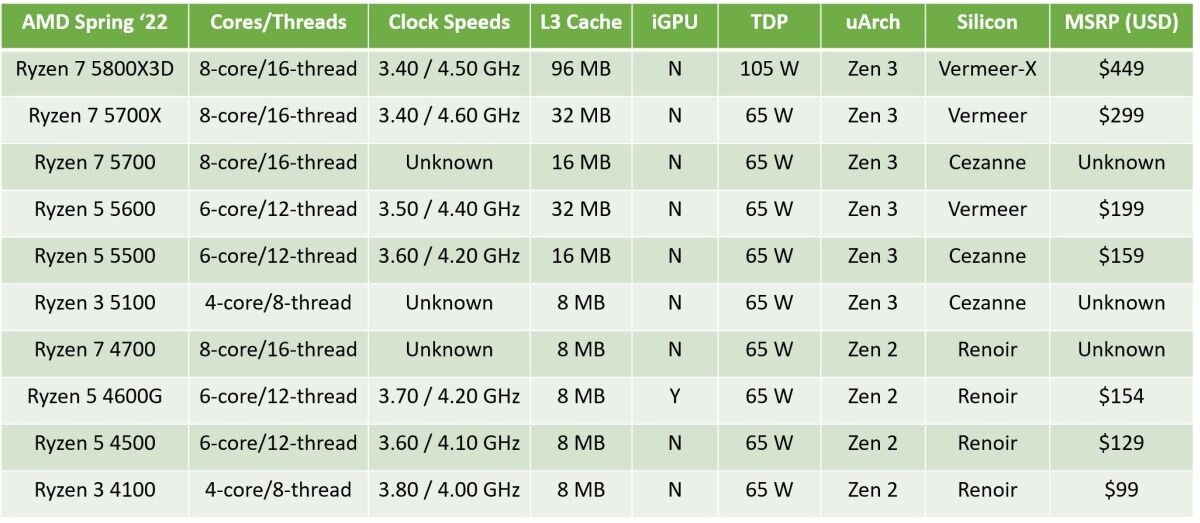 Amd ryzen 7 5700x