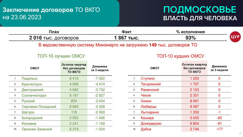    Презентация о газовой безопасности в Подмосковье © Пресс-служба Министерства энергетики Московской области