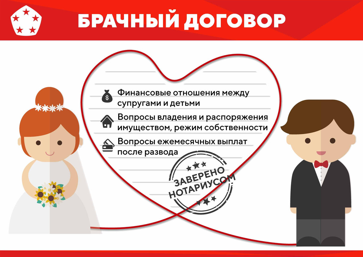 Регистрация отношений. Брачный договор. Брачный договор контракт. Брачный договор картинки. Брачный договор презентация