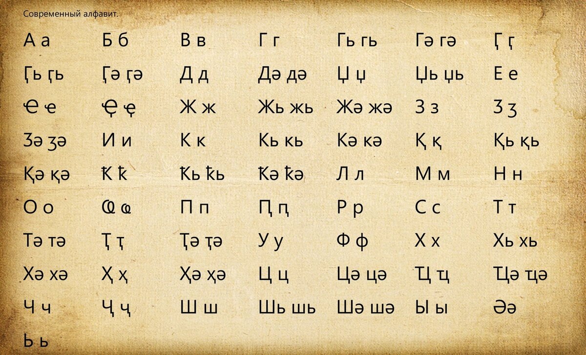 С абхазского на русский. Абхазский язык алфавит. Абхазский алфавит письменными. Абхазский прописной алфавит. Абхазский язык письменность.