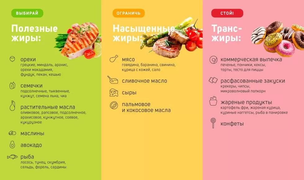 СУПЕР ПИТАНИЕ! ЗОЛОТЫЕ ПРАВИЛА И ОСНОВЫ. Sport for Life Дзен