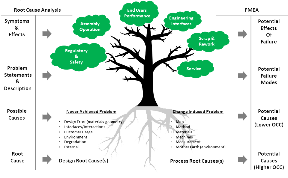 Root examples. Root cause Analysis. RCA root cause Analysis. Root cause анализ. Root cause ретроспективу.