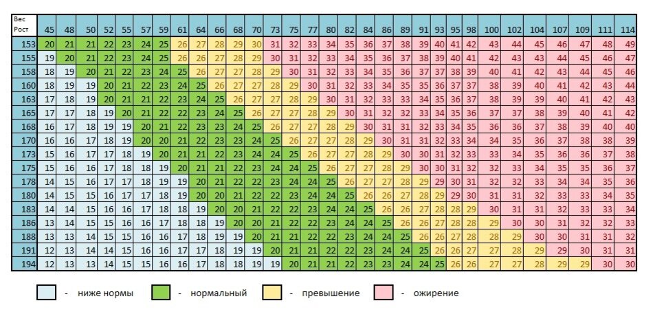 75 кг это капец какая жирная?