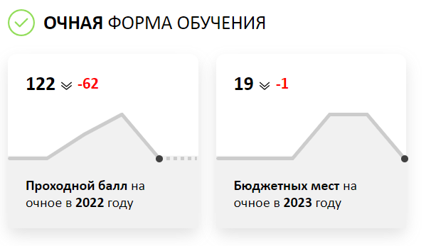 Проходной балл и бюджетные места