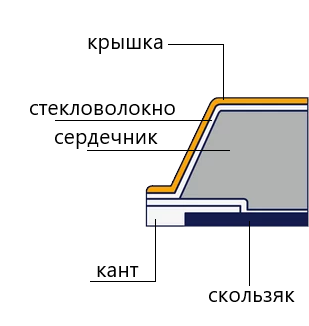 Конструкция "кэп"