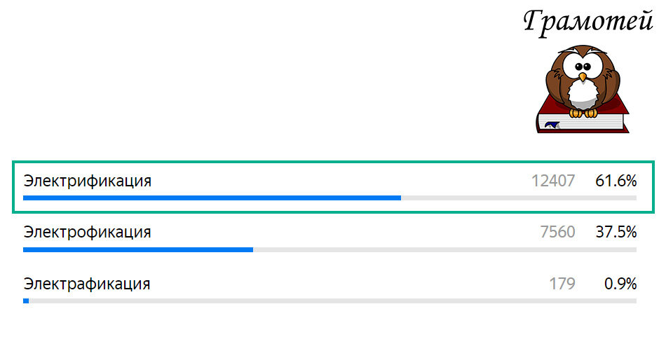 Пиши правильно: Электрификация. Фото автора