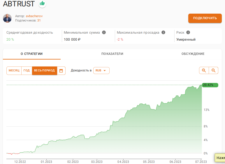 Стратегия ABTRUST на COMMON FINAM