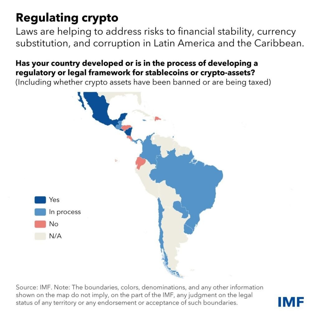    Источник: imf.org