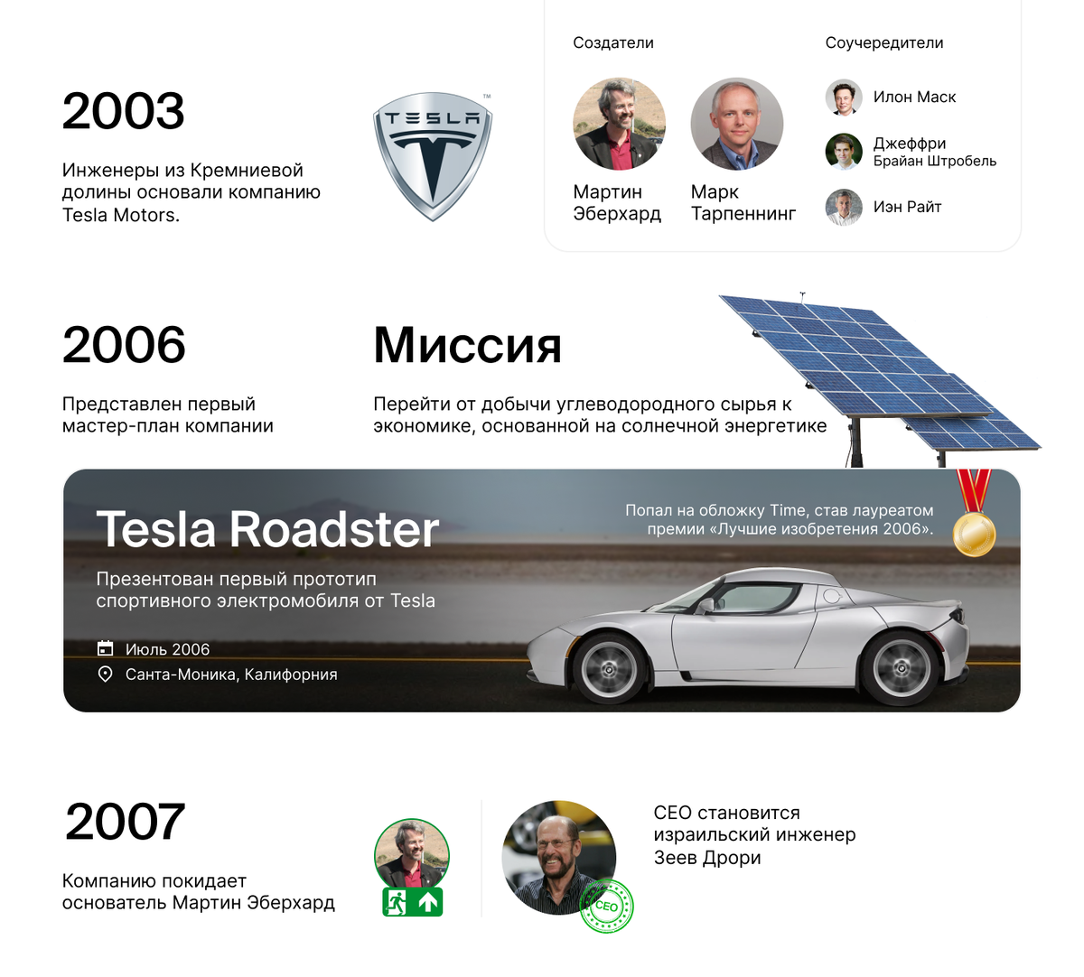 Tesla 20 лет. История компании в картинках | БКС Мир инвестиций | Дзен