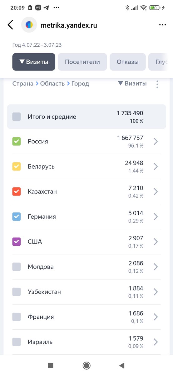скриншот с Яндекс метрики