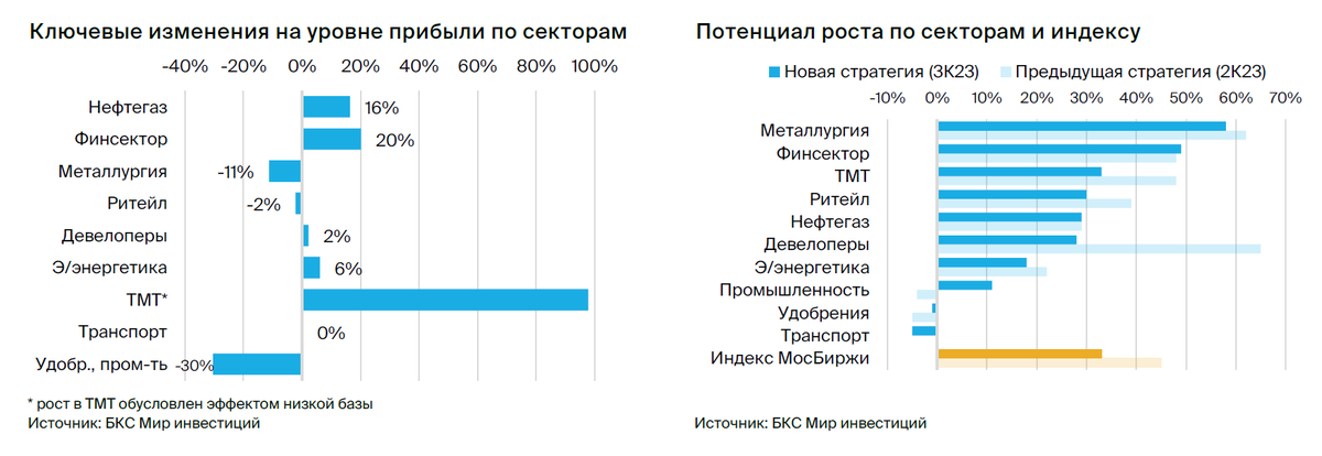 Изменения русский 2023