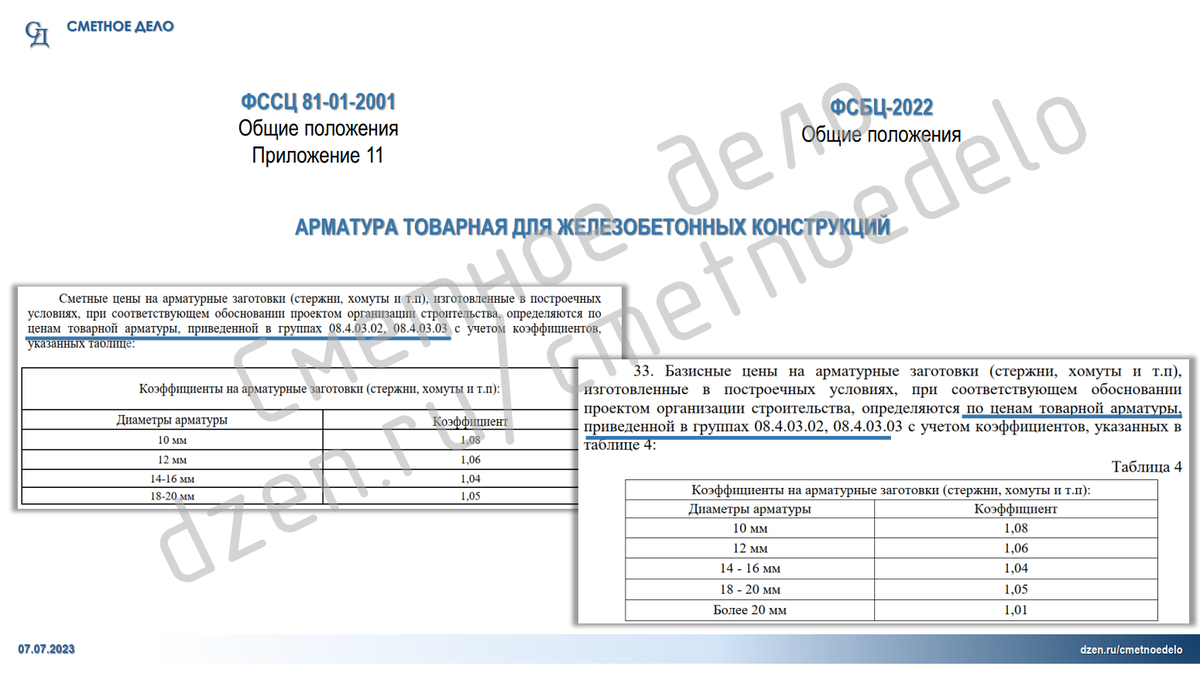 Извлечения из ФСБЦ-2022 (ФССЦ-2001)