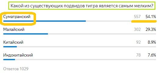 Вопрос с предыдущего теста. Правильный ответ- Суматранский