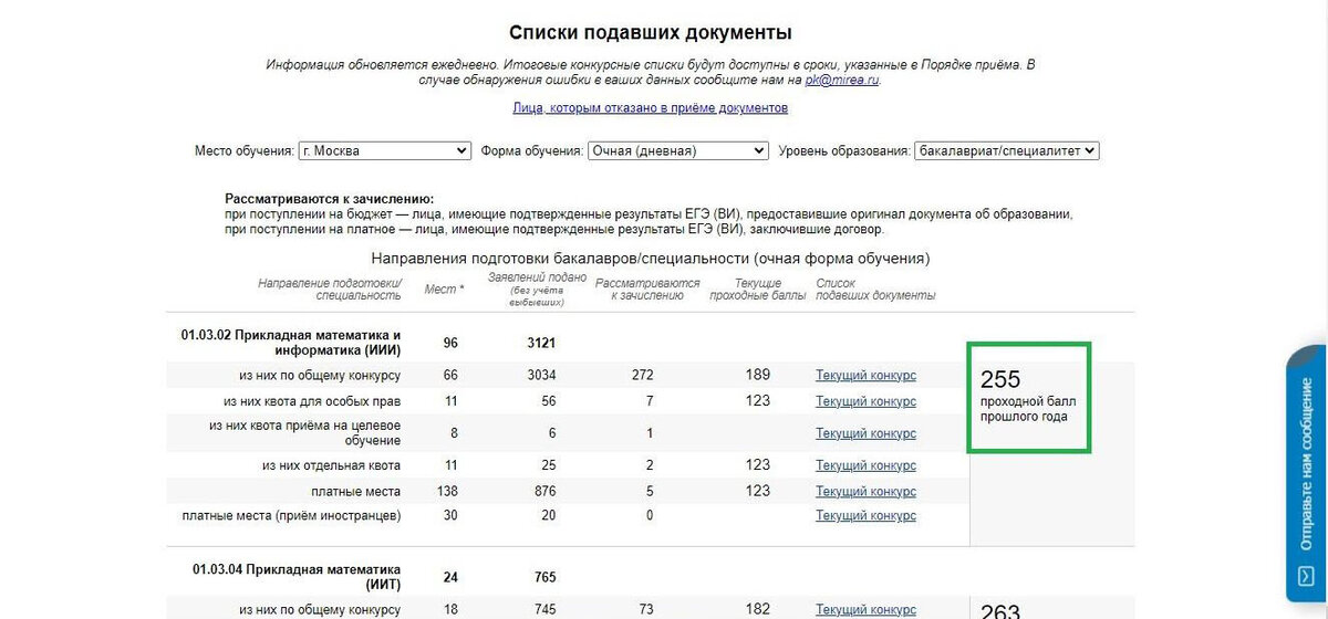 На сайте приёмной комиссии опубликованы конкурсные …