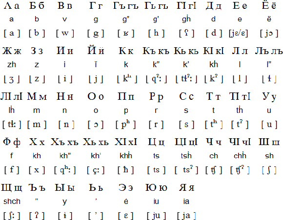 Какому языку относится чеченский язык. Алфавит аварского языка. Аварский алфавит с произношением. Древний аварский алфавит. Письменность аварцев.