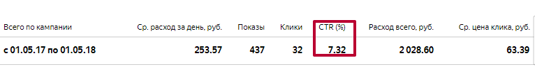 Постараюсь объяснить. 
