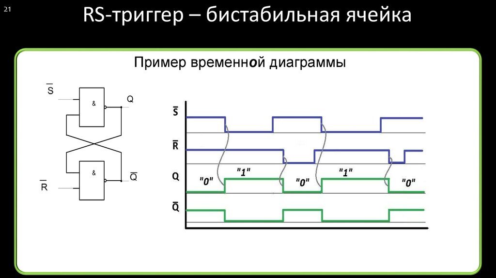 Синхронный rs триггер временная диаграмма