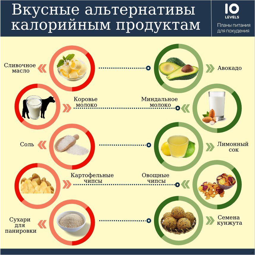 8 фактов о калорийности, которые стоит знать каждому