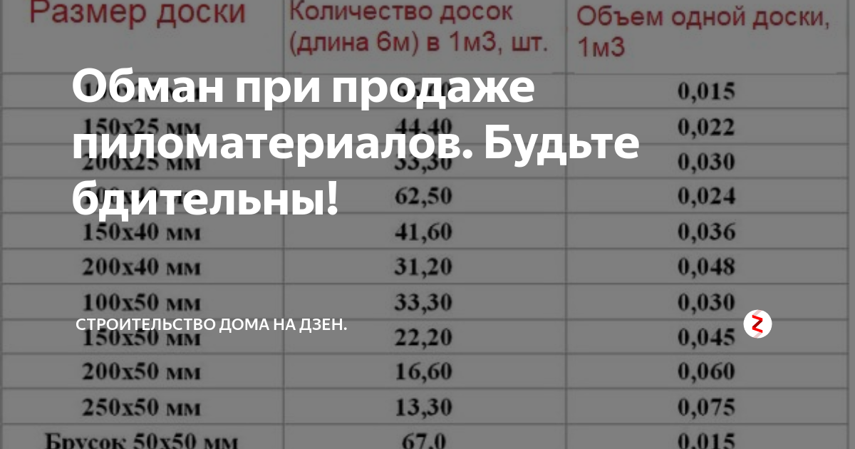 Сколько досок 6м в кубе. Количество досок в 1м3. Таблица досок в 1 Кубе. Доска шт в 1м3. Количество досок в Кубе таблица