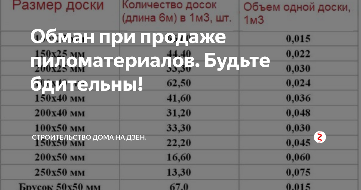 Сколько в кубе 30 доски 6 метров