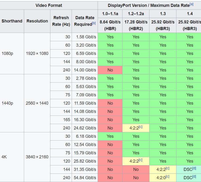 Displayport характеристики Displayport характеристики