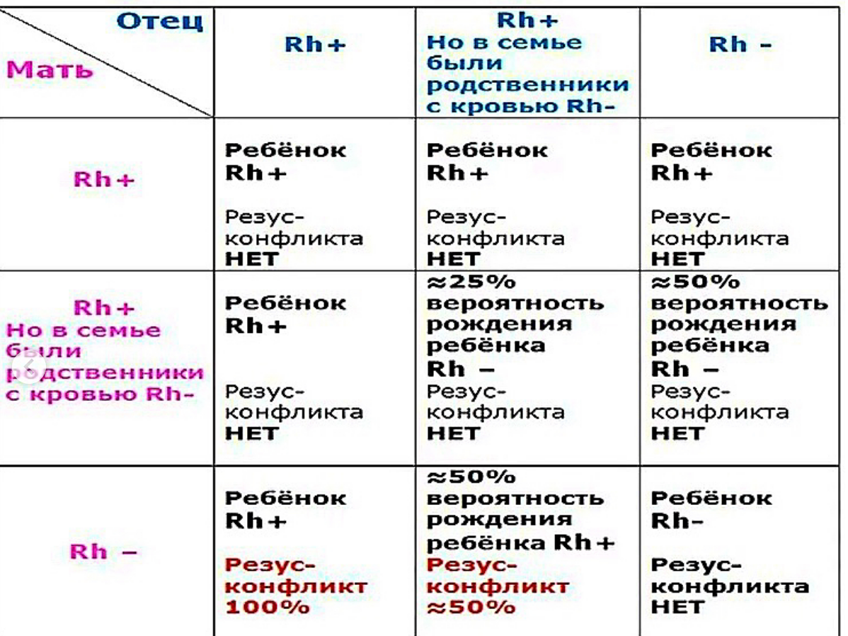 Резус-конфликт и беременность: что делать - Клиника репродуктивной медицины Новая Жизнь