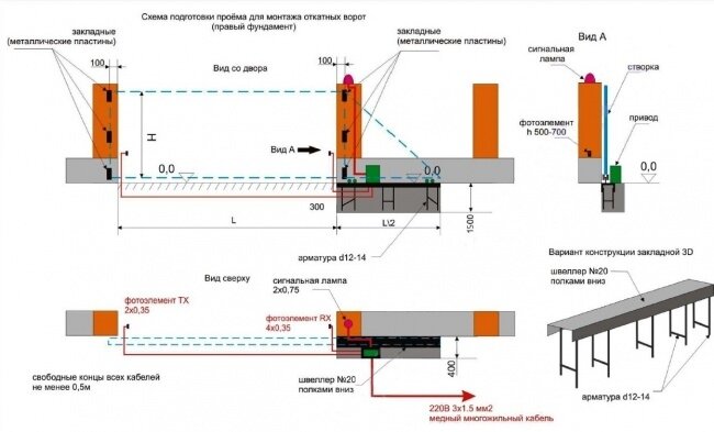 Советы по установке откатных ворот своими руками